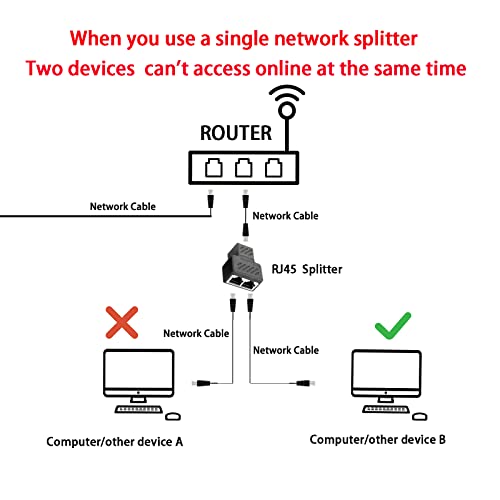 RJ45 Ethernet Splitter, 1 ila 2 Ethernet Genişletici Konektörü Dişi 2 Dişi 8P8C Genişletici Fişi LAN Çift Ağ Splitter Cat5 Cat5e