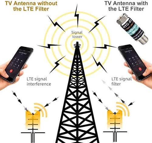 TV Anteni için LTE Filtresi-RF Girişim Filtresi Dijital Anten Yükselticisini Geliştirir - 4G Filtresi Cep Telefonu Kulelerinden
