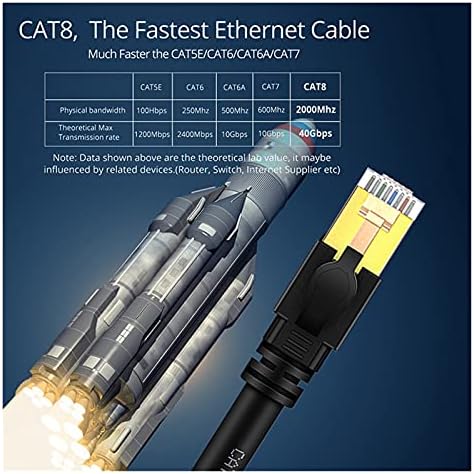 YXXJJ Kablosu Tomtıf Ethernet Kablosu Rj45 Cat7 Cat8 LAN Kablosu Çift Korumalı Tel KEDİ 8 7 40 Gbps 2000 MHz Ağ Kablosu Dizüstü
