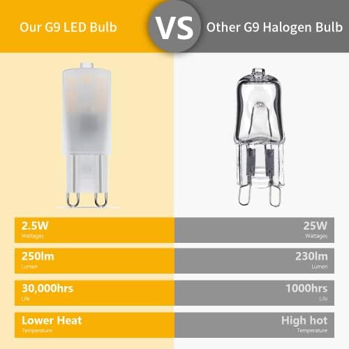 G9 LED Ampuller 2.5 W, 25W Halojen Lamba Eşdeğeri, 2700K 3000K Yumuşak Sıcak Beyaz, G9 Bi Pin Tabanı, Avize Kolye Masa Lambası
